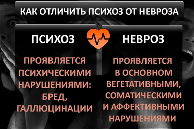 Лечение психоза в Сылве