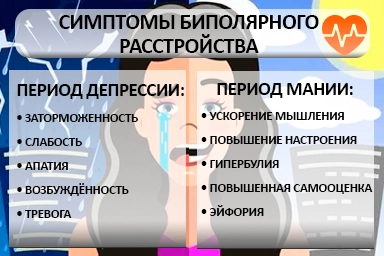 Лечение биполярного расстройства в Сылве