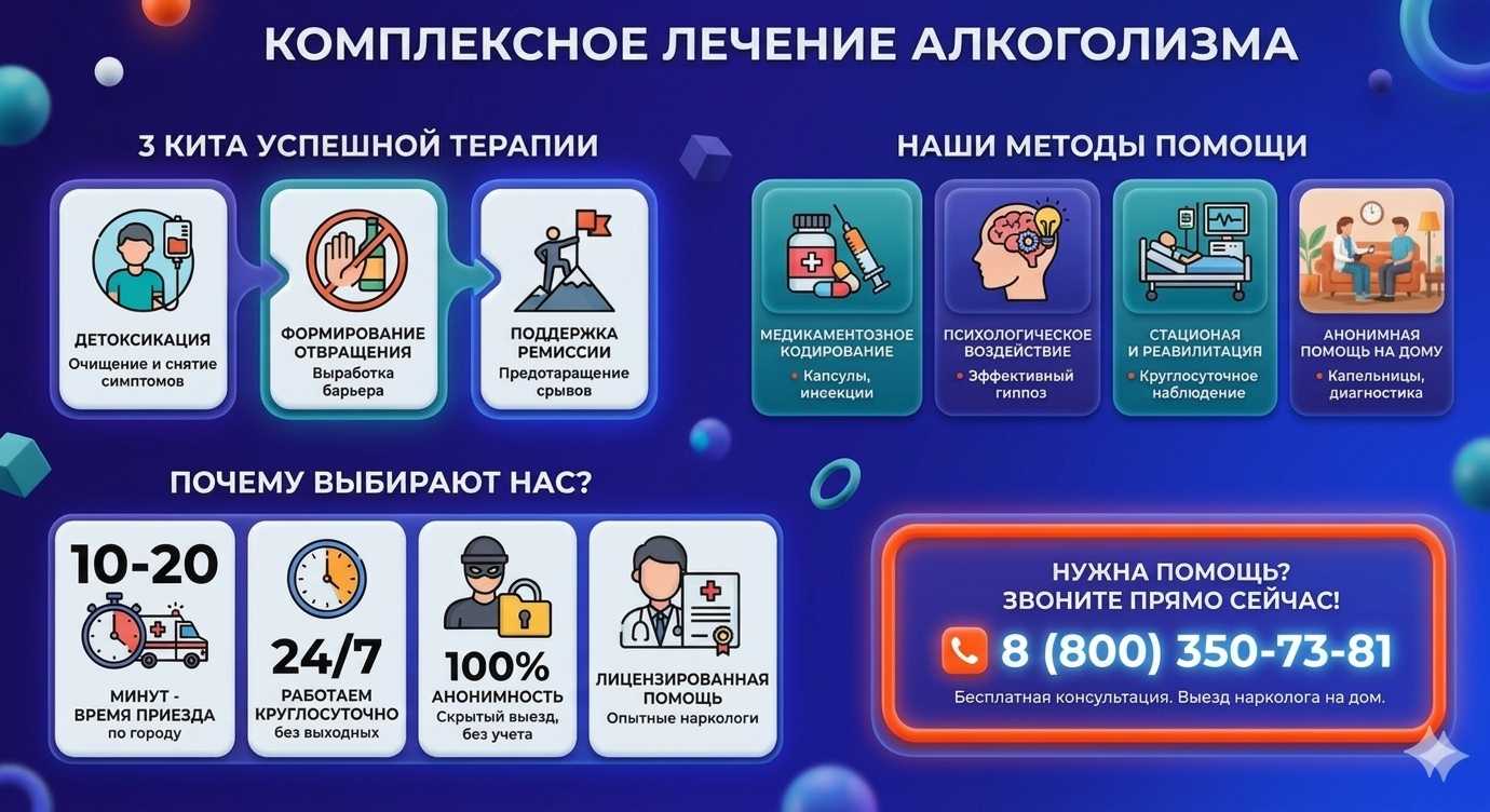 Инфографика о методах лечения алкоголизма в Сылве: детоксикация, кодирование и анонимная помощь на дому от клиники Похмельная служба.